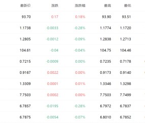 九游娱乐-OP紧急遇到安全漏洞，损失高至22.87万美元，震惊市场