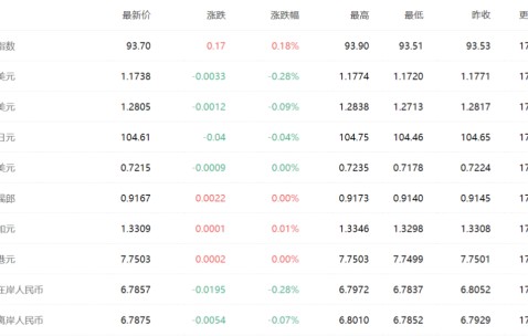 九游娱乐-OP紧急遇到安全漏洞，损失高至22.87万美元，震惊市场