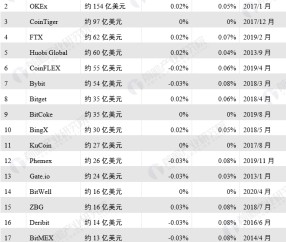 九游体育官网-关于马斯克再次发推，币安瞬间上上涨32.46%，投资者瞩目的信息
