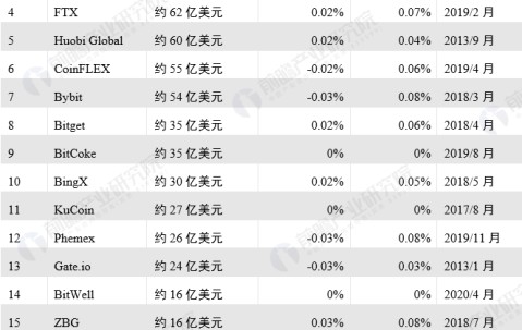 九游体育官网-关于马斯克再次发推，币安瞬间上上涨32.46%，投资者瞩目的信息
