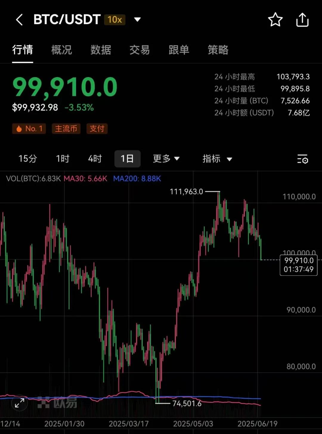 专家称比特币将在年底冲破106美元，引发引发关注