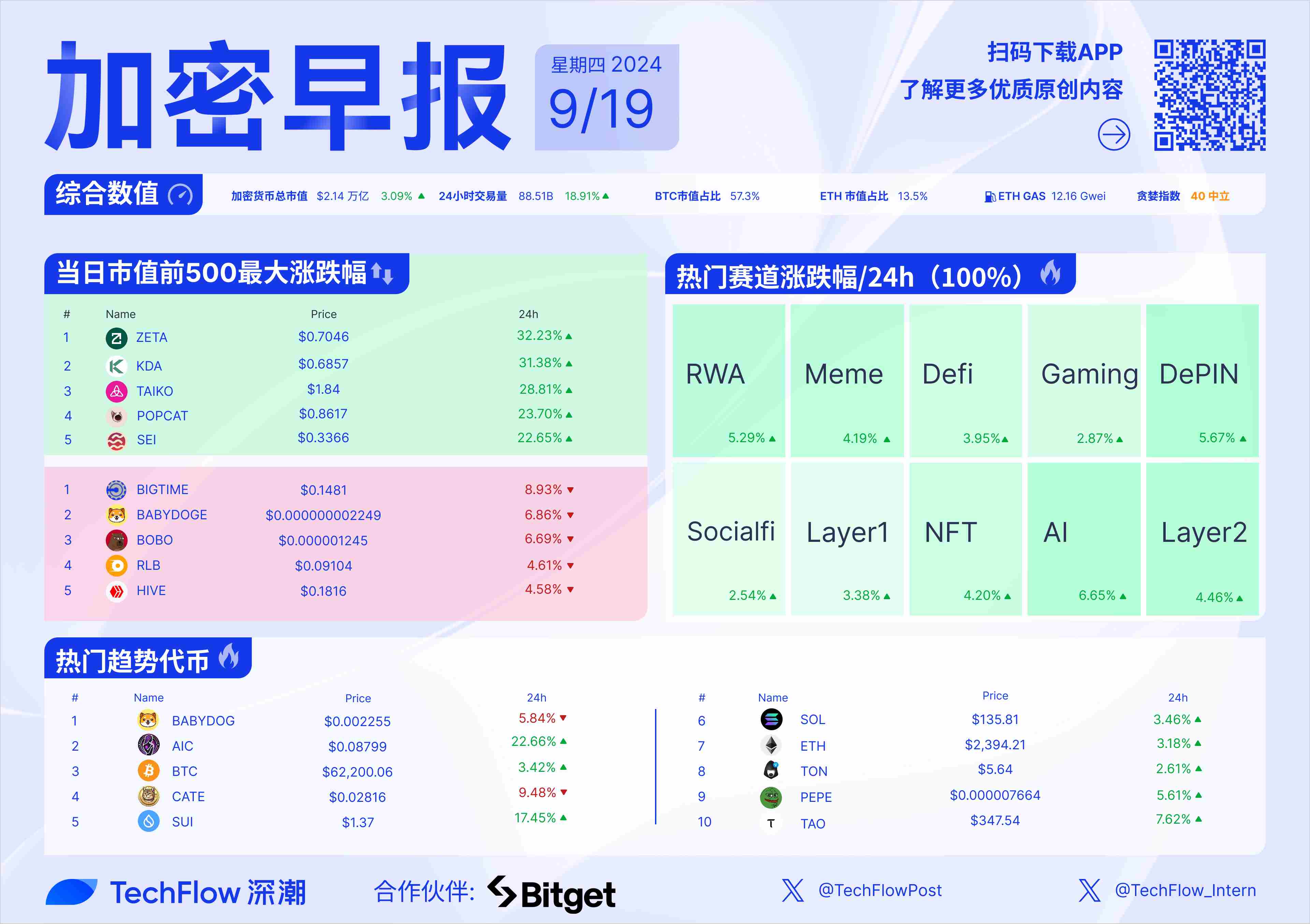 MATIC攀升势惊人，一夜飙升27.66%，加密市场沸腾，引发热议