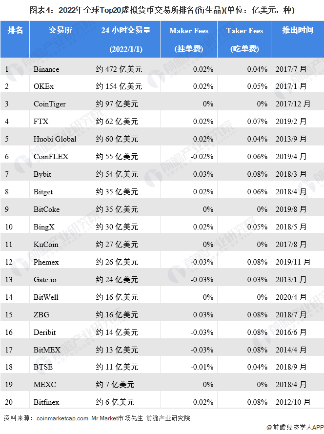 关于马斯克再次发推，币安瞬间上上涨32.46%，投资者瞩目的信息