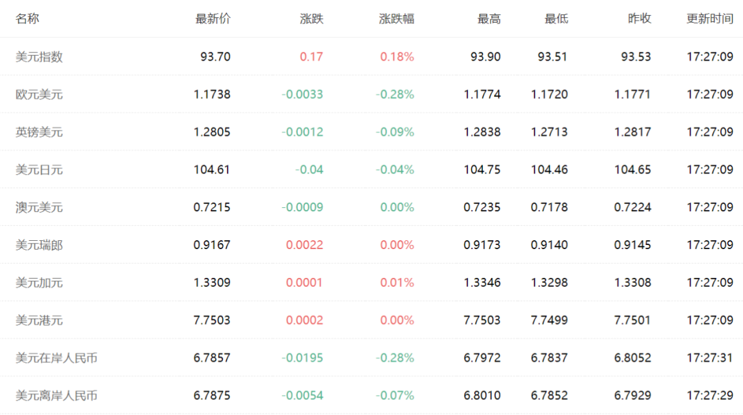 OP紧急遇到安全漏洞，损失高至22.87万美元，震惊市场